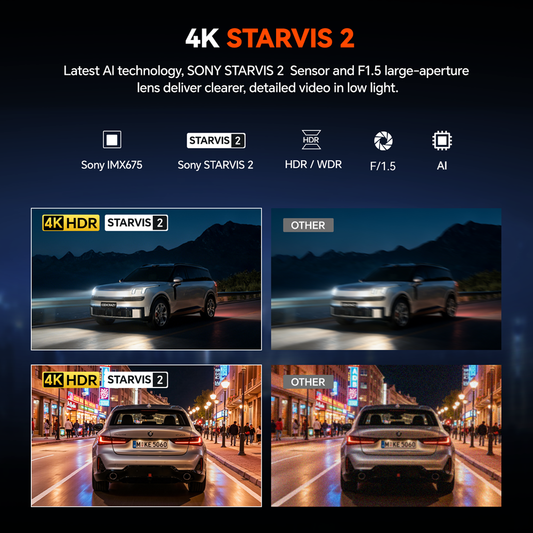 4K Dash Cam for RAM,with STARVIS 2 Sensor, WiFi, App, Loop Recording, G-Sensor,  24H Parking Mode